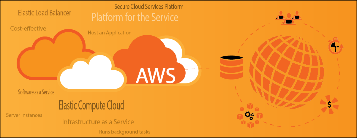 AWS (Amazon Web Services)