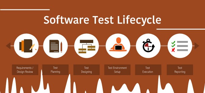 Software Test Life Cycle