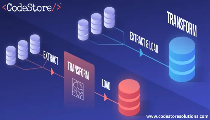 ETL vs ELT