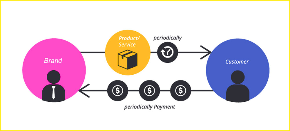 Subscription Model